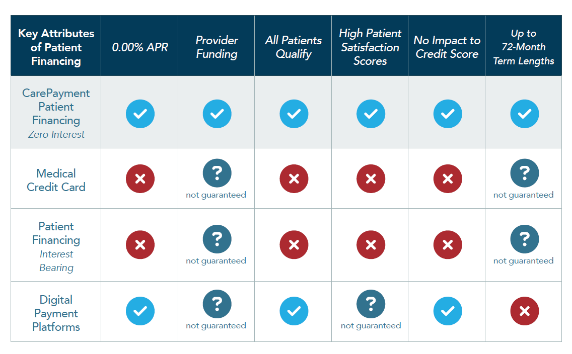 Competitor Chart