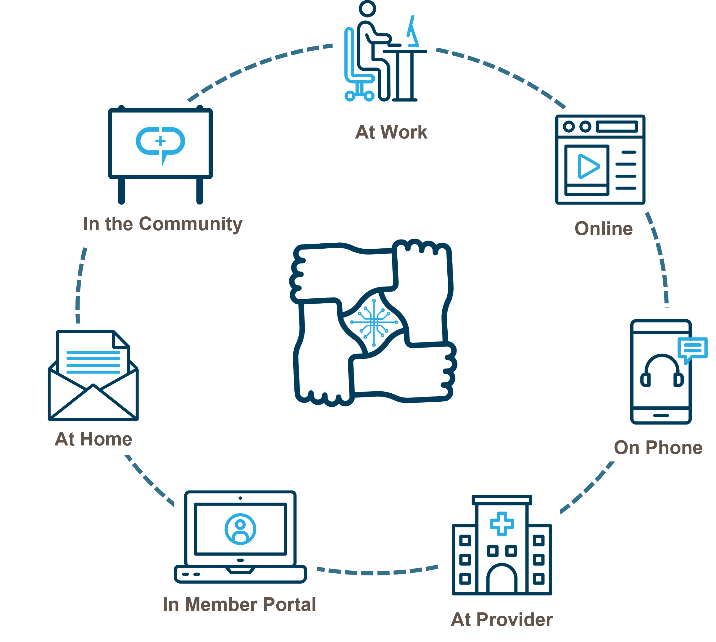 Omnichannel graphic Omnichannel graphic