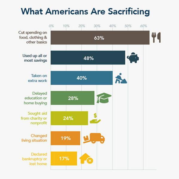 sacrificing-infographic