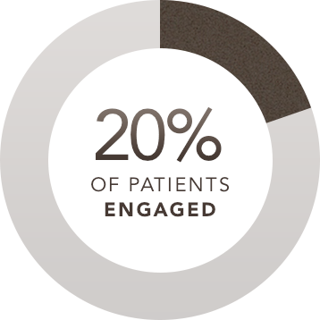 icon that conveys only 20% of patients engaged with competitor solutions